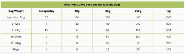 EAC In-Sideout Pre & Probiotic Natural Supplement for Dogs 1kg